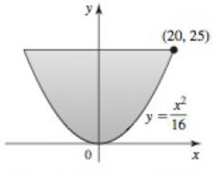Chapter 6.7, Problem 50E, Parabolic dam The lower edge of a dam is defined by the parabola y = x2/16 (see figure). Use a 
