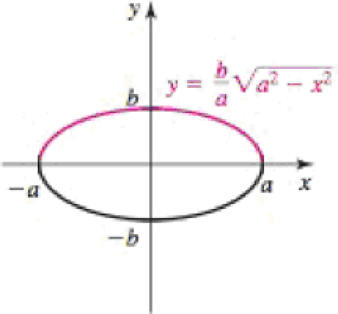 Chapter 8.4, Problem 58E, Area of an ellipse The upper half of the ellipse centered at the origin with axes of length 2a and 