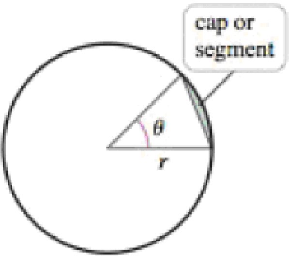 Chapter 7.4, Problem 67E, Area of a segment of a circle Use two approaches to show that the area of a cap (or segment) of a 