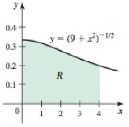 Chapter 8.4, Problem 76E, Area and volume Consider the function f(x) = (9 + x2)1/2 and the region R on the interval [0, 4] 
