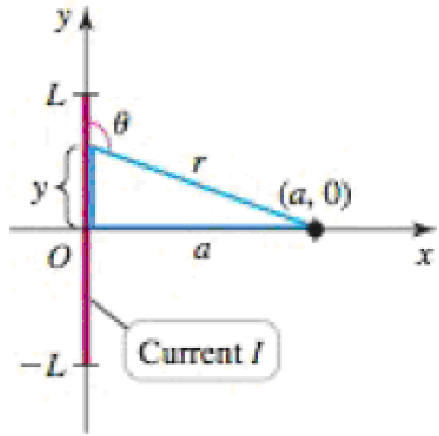 Chapter 7.4, Problem 82E, Magnetic field due to current in a straight wire A long, straight wire of length 2L on the y-axis 