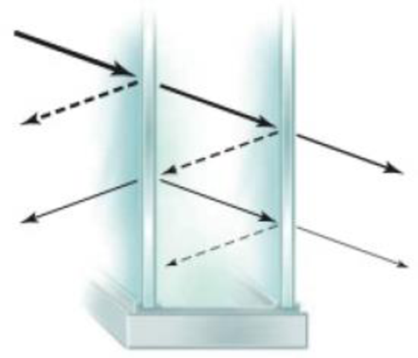 Chapter 10.3, Problem 100E, Double glass An insulated window consists of two parallel panes of glass with a small spacing 