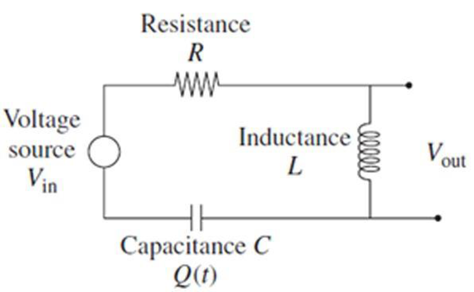 Chapter D2.5, Problem 24E, A high-pass filter Consider the LCR circuit shown in the figure. a.Explain why Kirchhoffs voltage 