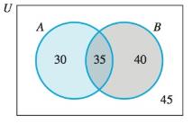 Chapter 7, Problem 21RE, Use the Venn diagram to find the number of elements in each of the following sets: 