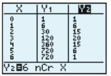 Chapter 7.4, Problem 54E, In Problems 53 and 54, refer to the table in the graphing calculator display below, which shows 