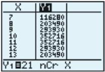 Chapter 7.4, Problem 70E, Note from the table in the graphing calculator display that the largest value of 