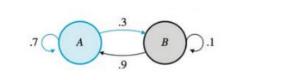 Chapter 9.1, Problem 20E, In problems 17-20, use the transition diagram to find S1 for the indicated initial-state matrix S0. 