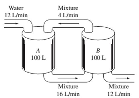 Chapter 6.2, Problem 4E, Two tanks each contain 100 liters of a mixture. Initially, the mixture in tank A contains 40 grams 