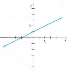 Chapter 1.1, Problem 42E, In Exercises 41 and 42, estimate the slope of the lines. 