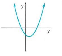 Chapter 1.3, Problem 57E, Decide whether each graph represents a function. 