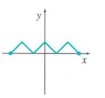 Chapter 1.3, Problem 58E, Decide whether each graph represents a function. 