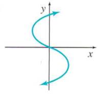 Chapter 1.3, Problem 60E, Decide whether each graph represents a function. 