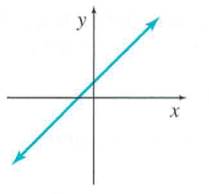 Chapter 1.3, Problem 61E, Decide whether each graph represents a function. 