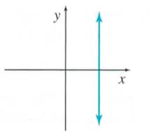 Chapter 1.3, Problem 62E, Decide whether each graph represents a function. 