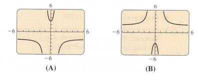 Chapter 1.5, Problem 19E, EXERCISES In Exercises 16-20, match the correct graph A-E to the function without using your , example  1