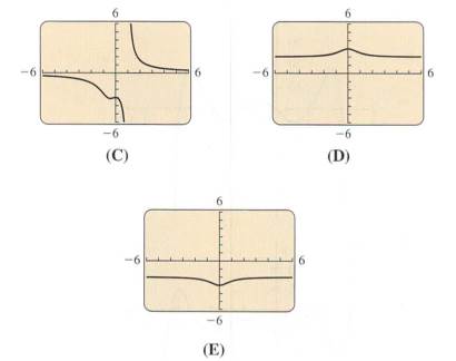 Chapter 1.5, Problem 19E, EXERCISES In Exercises 16-20, match the correct graph A-E to the function without using your , example  2