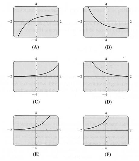 Chapter 2.1, Problem 10E, For Exercises 3-11, match the correct graph A-F to the function without using your calculator. 