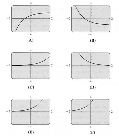 Chapter 2.1, Problem 3E, For Exercises 3-11, match the correct graph A-F to the function without using your calculator. 