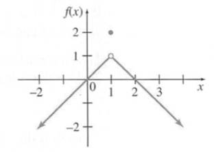 Chapter 3.1, Problem 10E, In Exercise 9 and 10, use the graph to find i limxaf(x), ii limxa+f(x), iii limxaf(x)and iv f(a)if 
