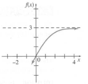 Chapter 3.1, Problem 11E, Decide whether each limit exists. If a limit exists, find its value. limxf(x) 