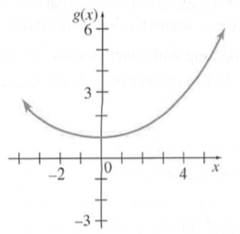 Chapter 3.1, Problem 12E, Decide whether each limit exists. If a limit exists, find its value. limxg(x) 