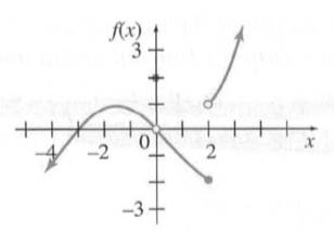Chapter 3.1, Problem 7E, Decide whether each limit exists. If a limit exits, estimate its value. a. limx0f(x) b. limx2f(x) 