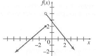 Chapter 3.2, Problem 2E, In Exercises 1-6, find all values x=a where the function is discontinuous. For each point of 