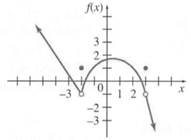 Chapter 3.2, Problem 4E, In Exercises 1-6, find all values x=a where the function is discontinuous. For each point of 