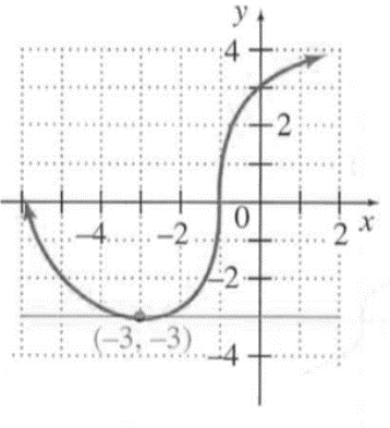 Chapter 3.4, Problem 9E, Estimate the slope of the tangent line to each curve at the given point(x,y). 