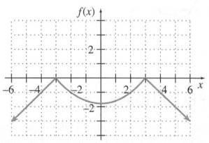 Chapter 3.5, Problem 10E, Sketch the graph of the derivative for each function shown. 