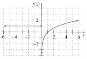 Chapter 3.5, Problem 12E, Sketch the graph of the derivative for each function shown. 