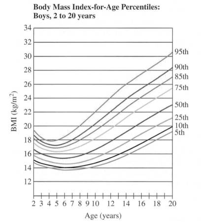 Chapter 3.5, Problem 22E, Body Mass Index The following graph shows how the body mass index-for-age percentile for boys varies 