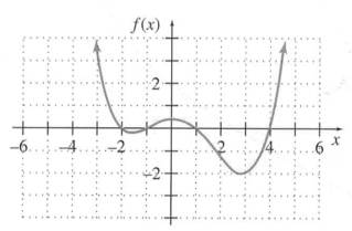 Chapter 3.5, Problem 7E, Sketch the graph of the derivative for each function shown. 