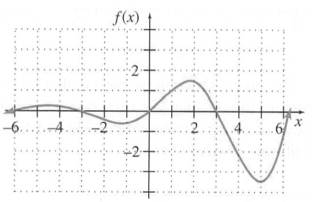 Chapter 3.5, Problem 8E, Sketch the graph of the derivative for each function shown. 