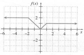 Chapter 3.5, Problem 9E, Sketch the graph of the derivative for each function shown. 