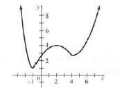 Chapter 5.1, Problem 1YT, YOUR TURN Find where the function is increasing and decreasing. 