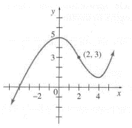 Chapter 5.3, Problem 33E, In Exercise 33-56, find the open intervals where the functions are concave upward or concave 