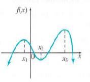 Chapter 6.1, Problem 1E, EXERCISES Find the locations of any absolute extrema for the functions with graphs as follows. 
