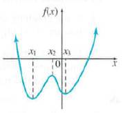 Chapter 6.1, Problem 2E, EXERCISES Find the locations of any absolute extrema for the functions with graphs as follows. 