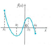 Chapter 6.1, Problem 7E, EXERCISES Find the locations of any absolute extrema for the functions with graphs as follows. 