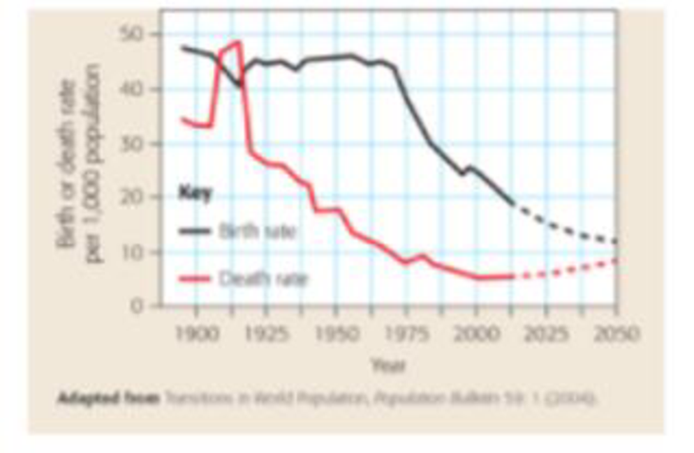 Chapter 19, Problem 12PS, Interpreting Data The graph below shows data for population trends in Mexico from 1890 to 2012, with 