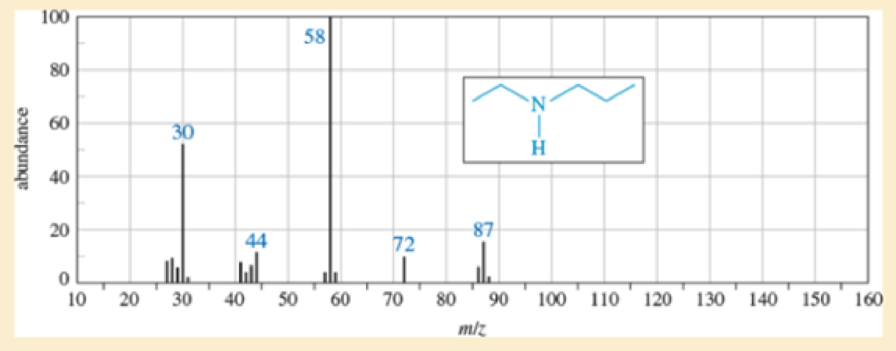 Chapter 19.8D, Problem 19.10P, a. Show how fragmentation occurs to give the base peak at m/z 58 in the mass spectrum of ethyl 