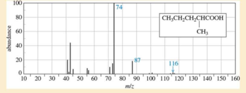 Chapter 20.7D, Problem 20.10P, a. Why do most long-chain fatty acids show a large peak in the mass spectrum at m/z 60? b. Use 