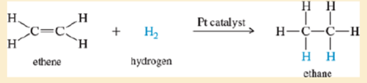 Chapter 4.8, Problem 4.13P, When a small piece of plat num is added to a mixture of ethene and hydrogen, the following reaction 