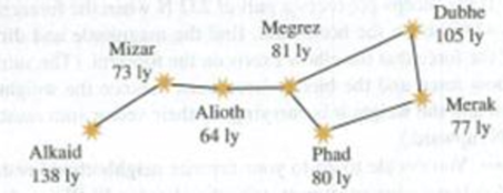 Chapter 1, Problem 1.91CP, Navigating in the Big Dipper. All of the stars of the Big Dipper (part of the constellation Ursa 