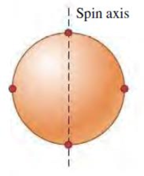Chapter 10, Problem 10.56P, A uniform, 8.40-kg, spherical shell 50.0 cm in diameter has four small 2.00-kg masses attached to 