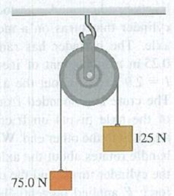 Chapter 10, Problem 10.65P, Two weights are connected by a very light, flexible cord that passes over an 80.0-N frictionless 