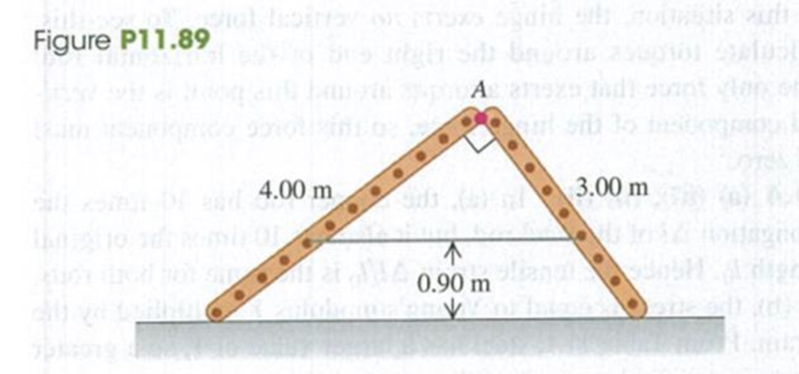Chapter 11, Problem 10.89CP, Two ladders, 4.00 m and 3.00 m long, are hinged at point A and tied together by a horizontal rope 