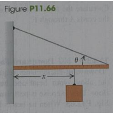 Chapter 11, Problem 11.66P, One end of a uniform meter stick is placed against a vertical wall (Fig. P11.66). The other end is 