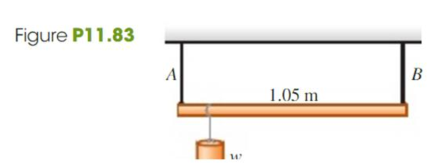 Chapter 11, Problem 11.83P, A 1.05-m-long rod of negligible weight is supported at its ends by wires A and B of equal length 